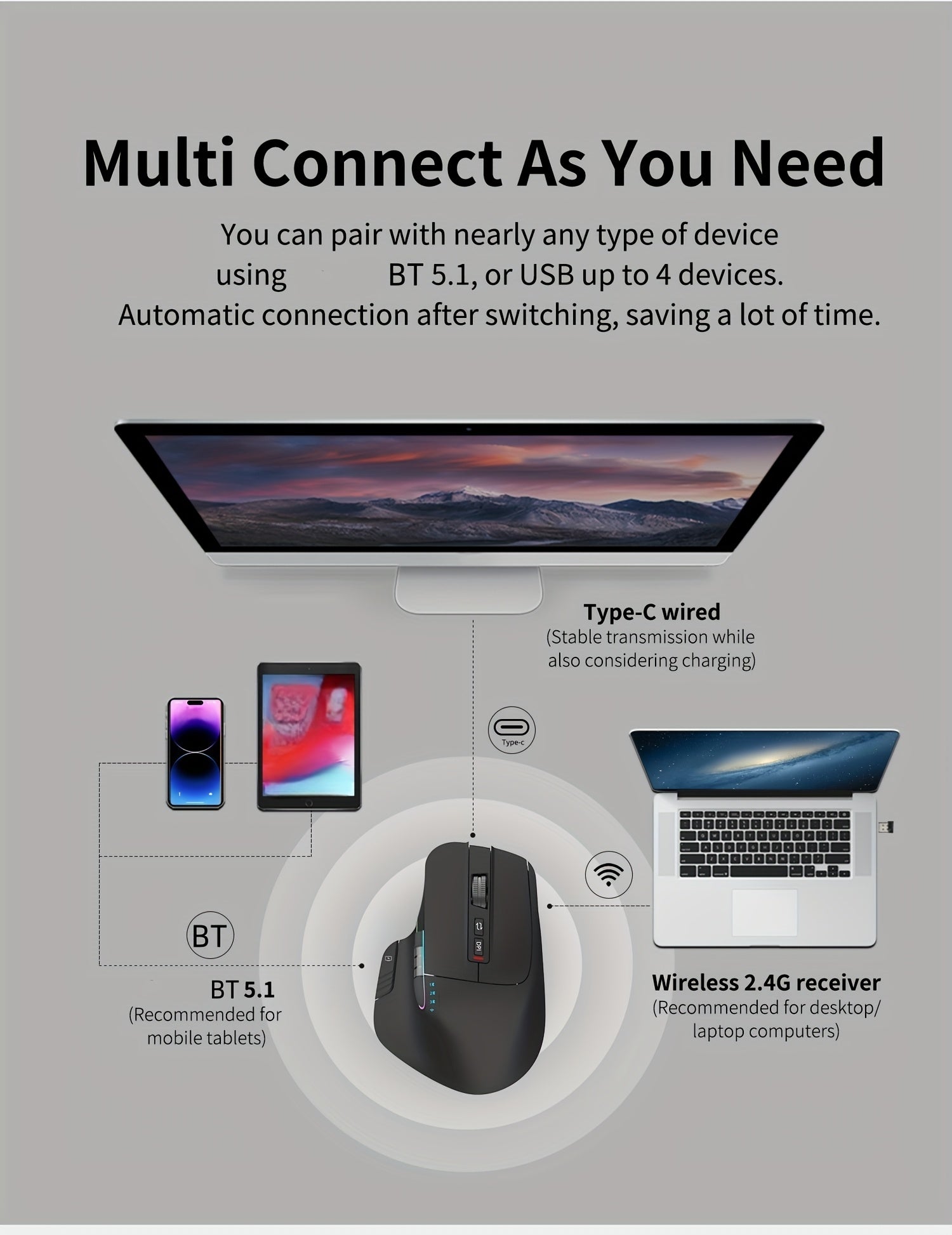 Wireless Wireless Mouse, 2.4GHz, Type-C Wired Three Mode Connection, Artificial Vertical Mouse, Rechargeable Optical Mouse