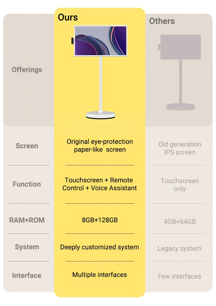 Apolosign 32 Inch Portable TV, Smart Screen, Portable Monitor With Touch Screen, 8GB+128GB, 6800mAh Battery, 1080P, Camera 8MP, Rotation Rolling, Voice Remote Control Mobile TV, Android OS, Built-in Battery, Gaming Monitor, G