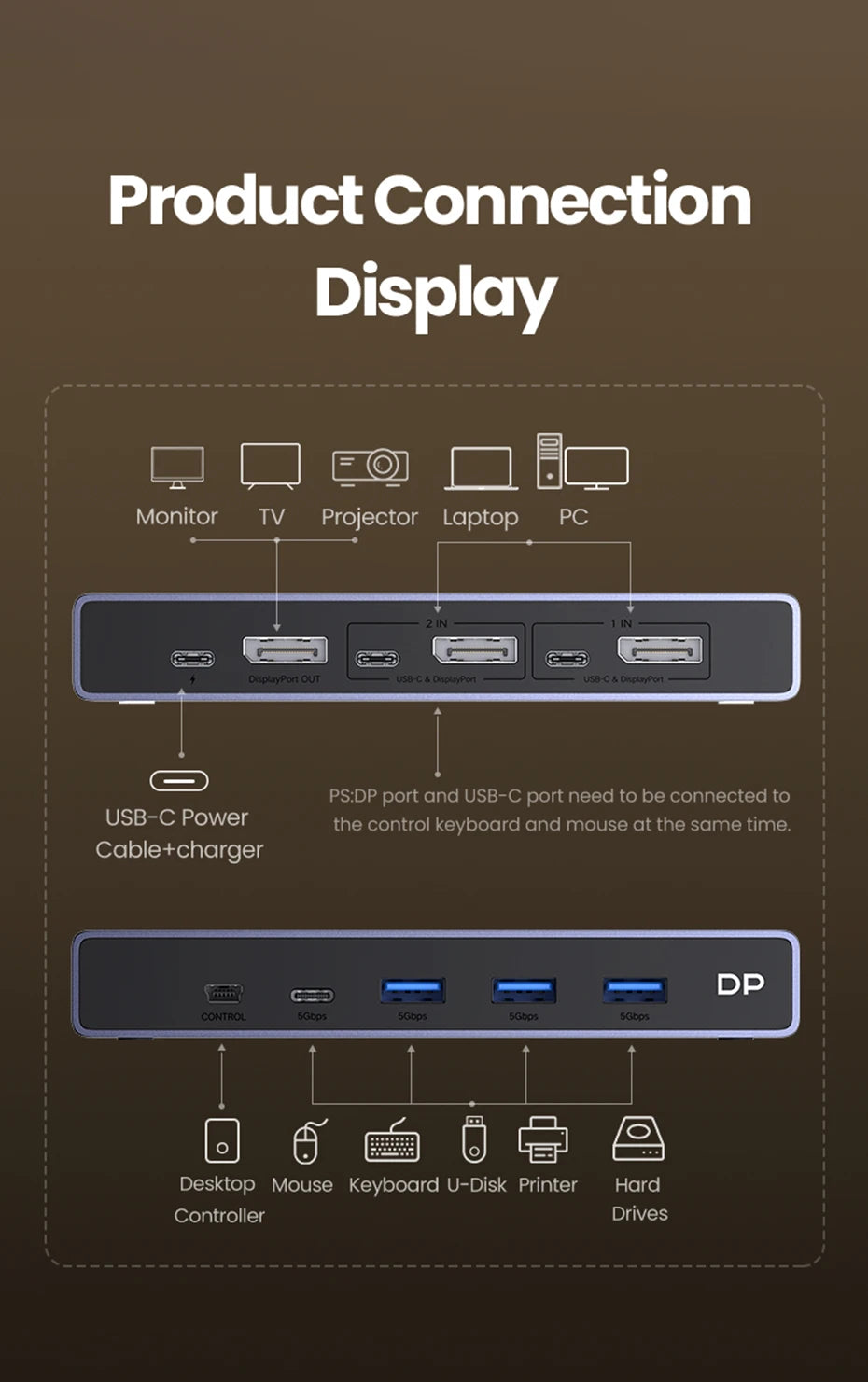 UGREEN DisplayPort 1.4 Switch 8K 60Hz DP Switch 2 PCs Sharing Monitor Keyboard Mouse Printer for Office Gaming