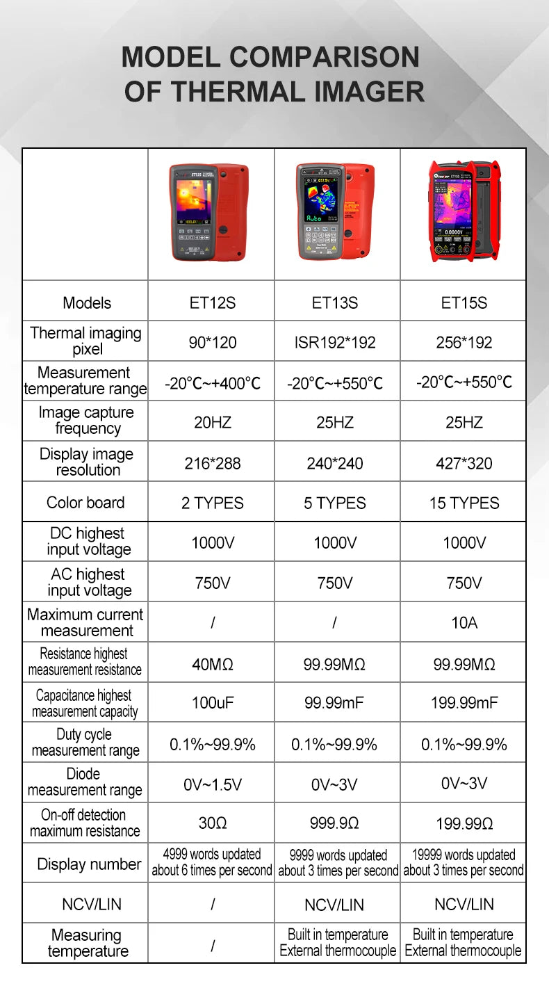 TOOLTOP ET15S 256*192 Thermal Multimeter 3.5-inch Industry Thermal Camera 19999 Counts T-RMS Multimeter HVAC Heating PCB Inspect