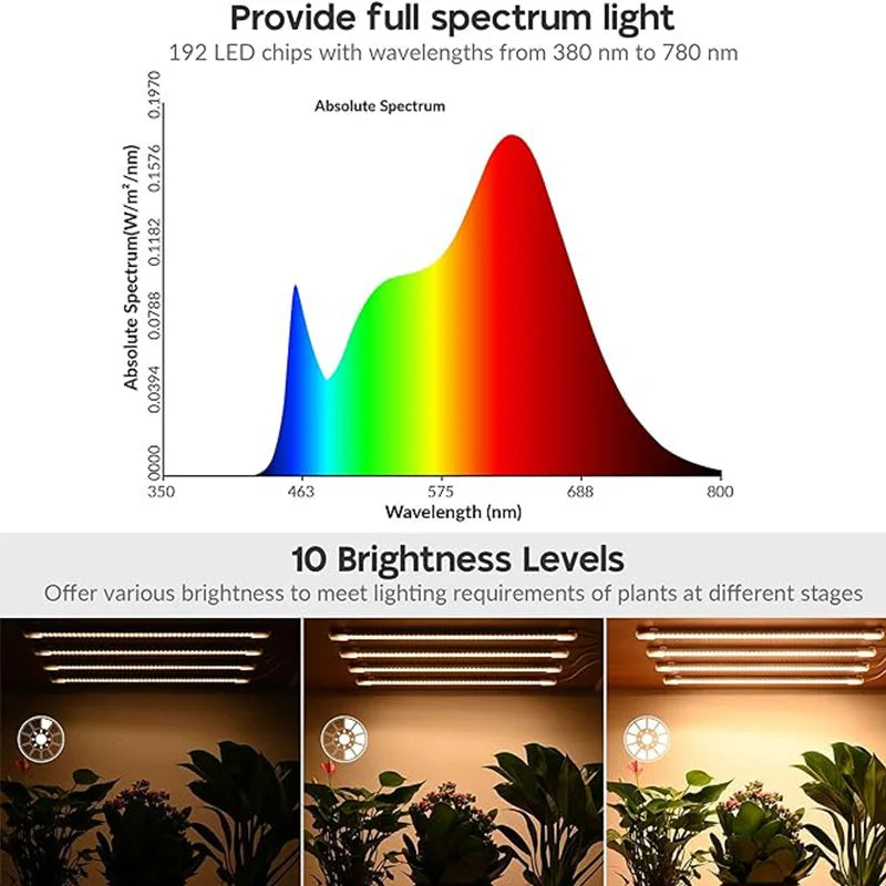 LED Grow Light Strips for Indoor Plants Full Spectrum，Plant Light Bar with3/9/12H Timer,10Dimmable Levels for Seedling Succulent
