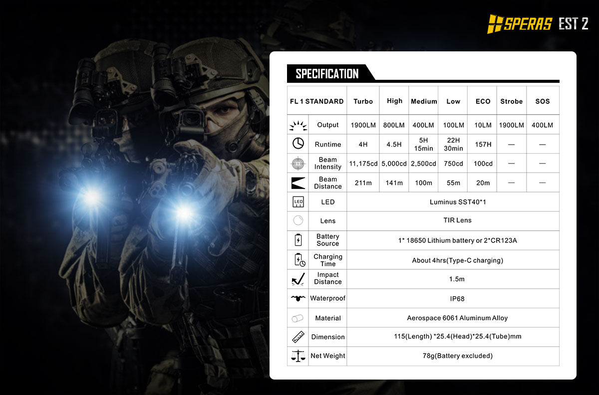 SPERAS EST2 SST-40 LED 1900Lm Type-C Rechargeable Flashlight Protable Powerful 18650 Torch EDC Flash Light IPX68 for Camping