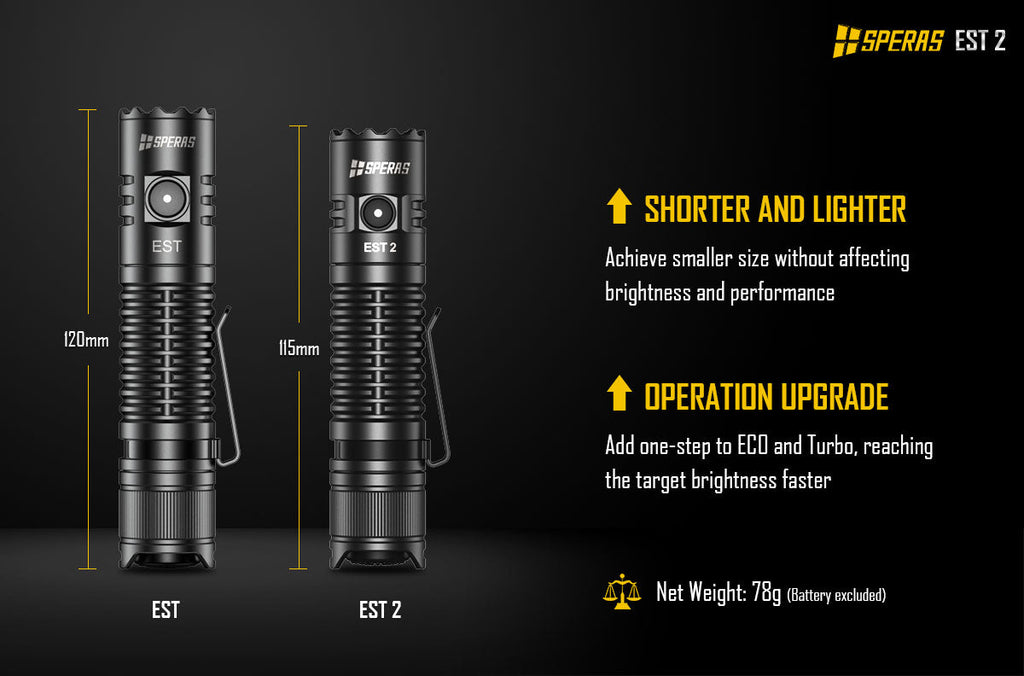 SPERAS EST2 SST-40 LED 1900Lm Type-C Rechargeable Flashlight Protable Powerful 18650 Torch EDC Flash Light IPX68 for Camping