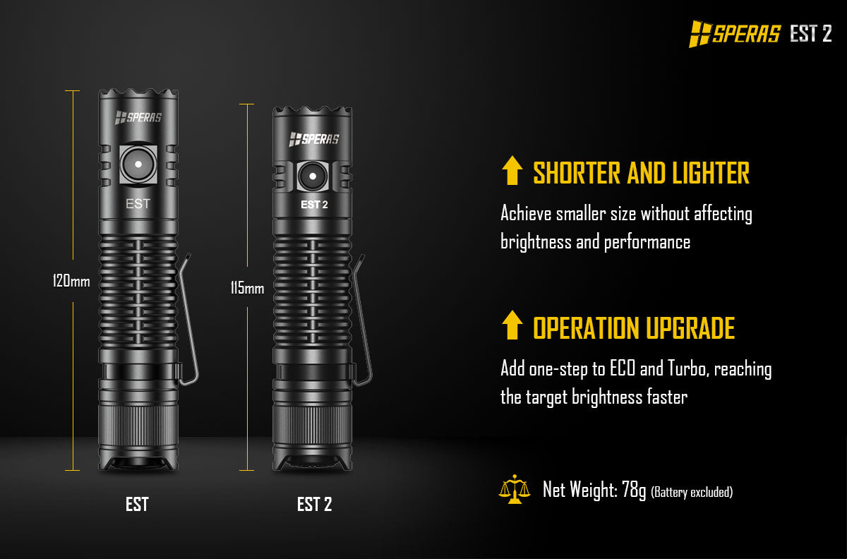 SPERAS EST2 SST-40 LED 1900Lm Type-C Rechargeable Flashlight Protable Powerful 18650 Torch EDC Flash Light IPX68 for Camping