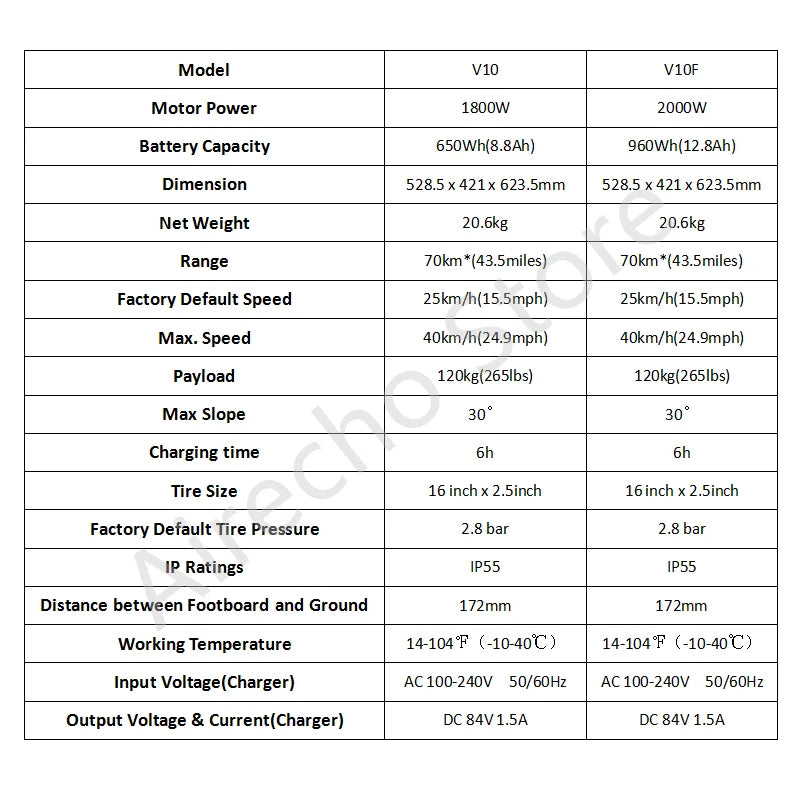 Original INMOTION V10F Self Balance Scooter 84V 960Wh Battery 2000W Motor Unicycle 40km/h Speed with APP Smart Monowheel EUC