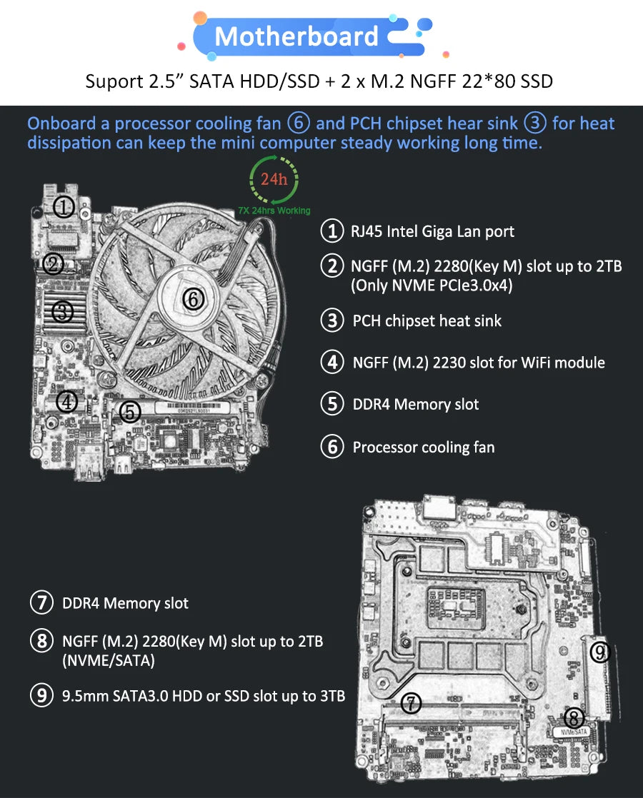 Gaming Desktop Computer Core i9 10980HK Xeon W-10885M E-2276M 2176M Mini Server PC 2*DDR4 2*NVME Dual Lan Office Design Computer