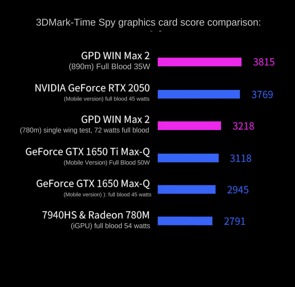 2025 New GPD Winmax2 High-Performance Handheld Mini Portable Computer AMDAI9hx370U Handheld Steam Game Console Mini Laptop
