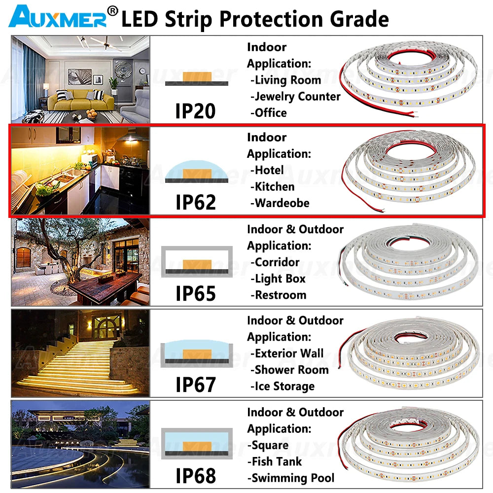 LED Strip Light Low Power 2835 60LEDs/m 4.8W/m,IP62 Waterproof,CRI90/95 Diode tape,DC12V/24V Led Lights for Room