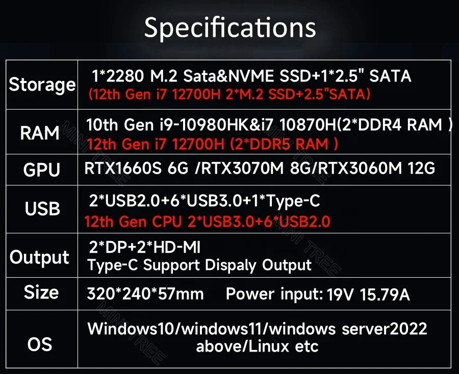 13th Gen I7 13700h Mini Gaming Computer RTX4060 8G RTX3070 Discrete Graphic 2*DDR5 8K Display Portable Gamer Pc Factory Price