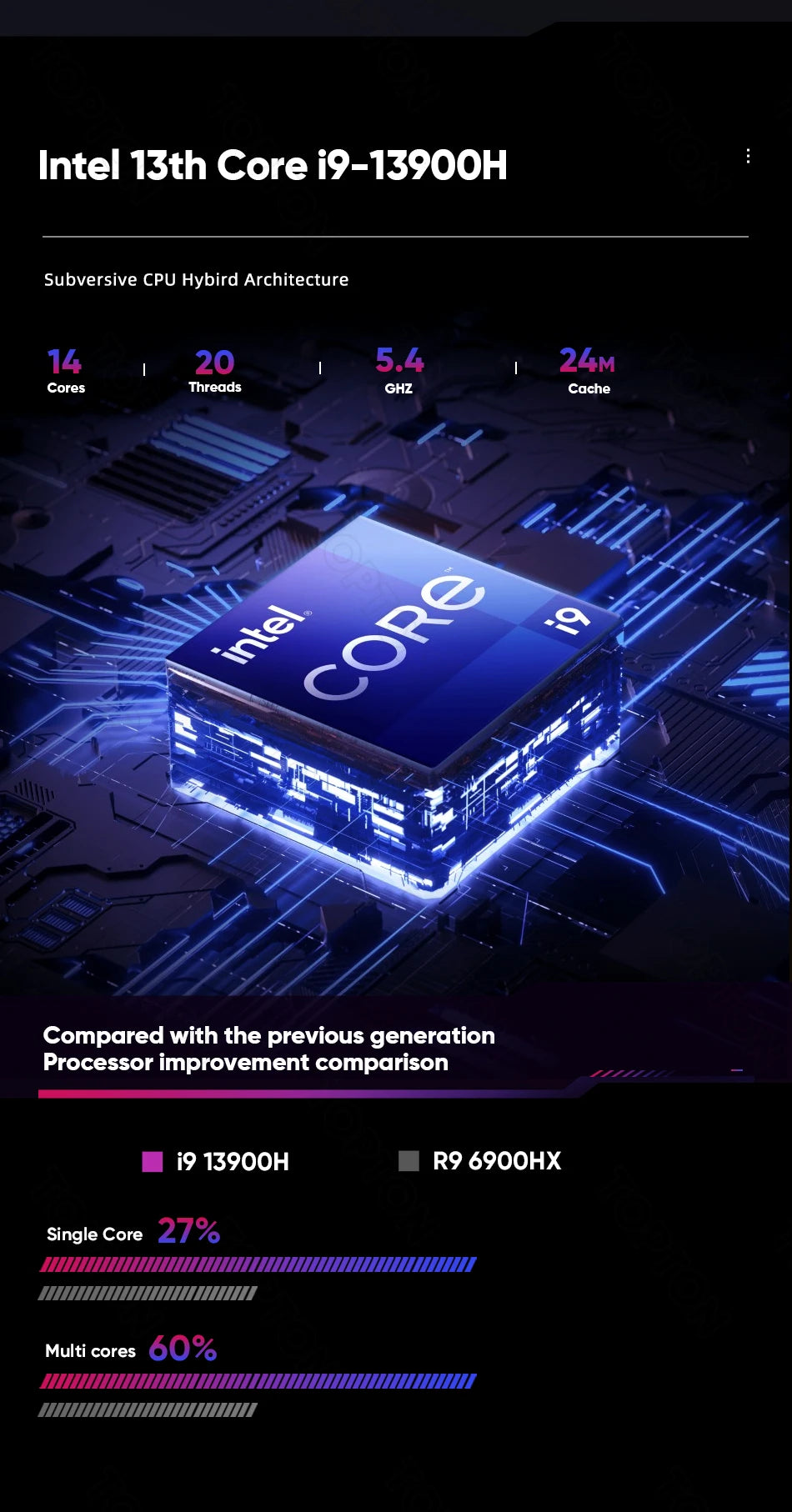 Gaming Pc I9 12900H RTX4060 64GB DDR4 2TB NVME SSD Mini Pc Gamer Pc Game Minipc Mini Desktop Computer