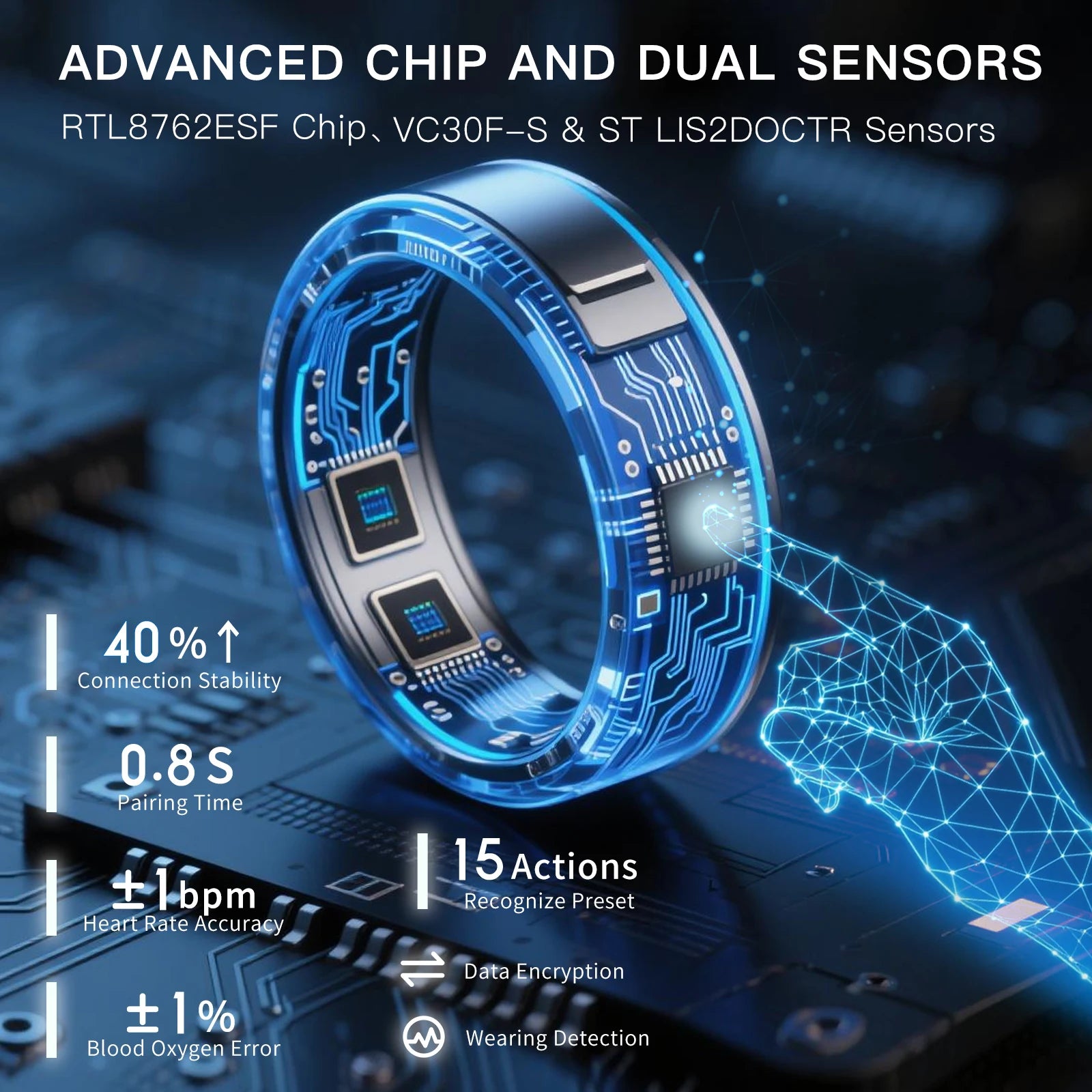 AMOVAN Smart Ring with LED Display Screen Health Tracker and Touch Button, Bluetooth Connection Health Monitor