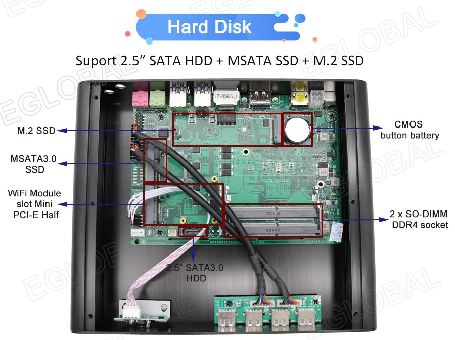 Eglobal Fanless Mini PC  Intel  i7-10510U 1065G7  2*DDR4 Msata+M.2 PCIE  Gamer Windows 10 Laptop Computer Components VGA DP HDMI