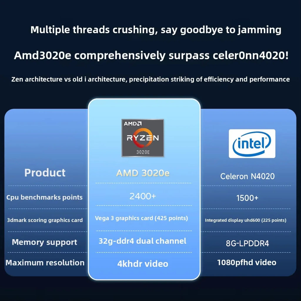 High Configuration Brand New OEM Cheapest Laptop 14 Inch N4000 8GB Ram 256G 512G Ssd AMD 3020e Laptop Educational Notebook