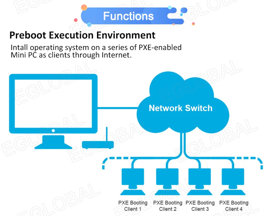 Eglobal Fanless Mini PC  Intel  i7-10510U 1065G7  2*DDR4 Msata+M.2 PCIE  Gamer Windows 10 Laptop Computer Components VGA DP HDMI