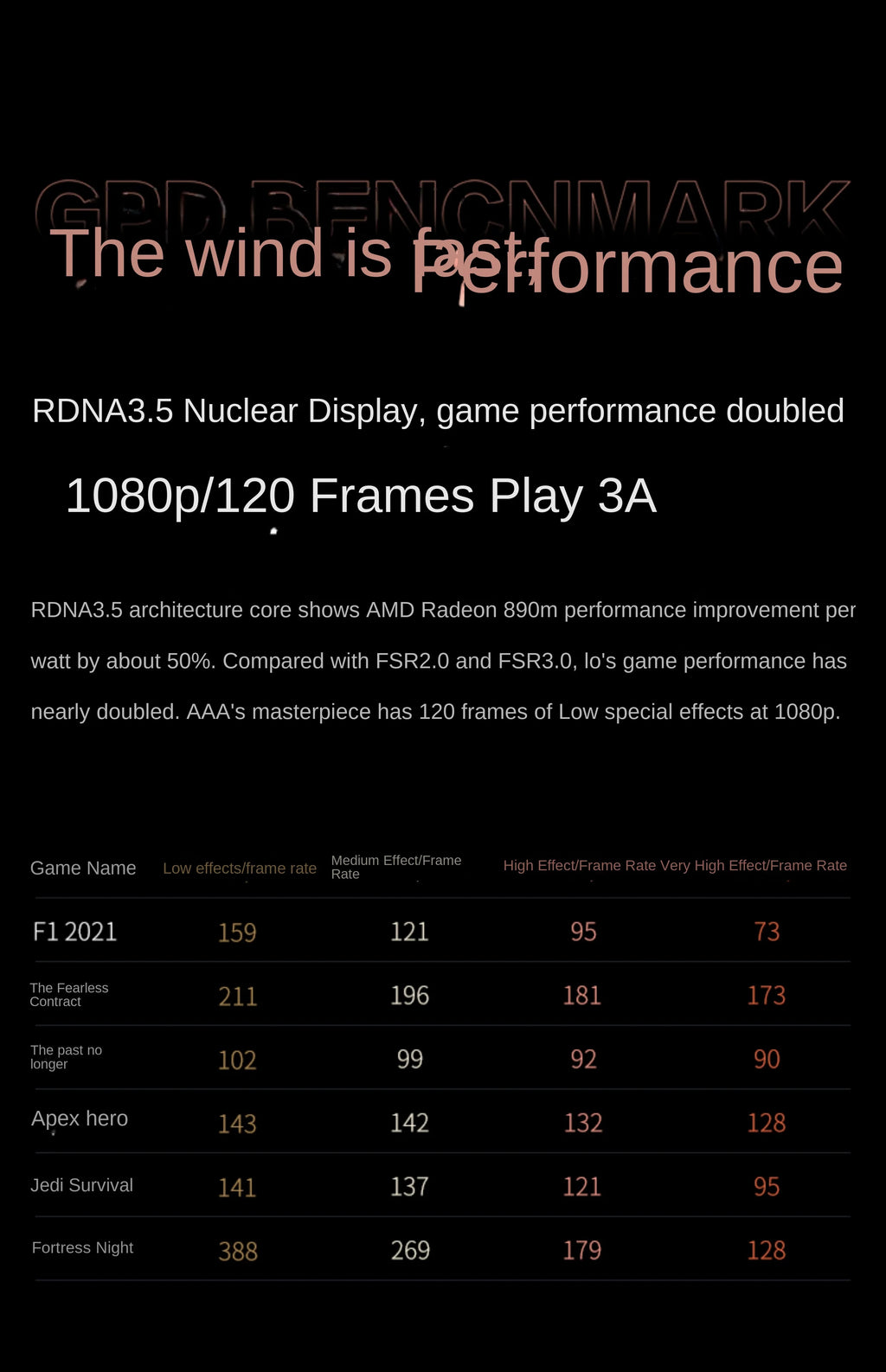 2025 New GPD Winmax2 High-Performance Handheld Mini Portable Computer AMDAI9hx370U Handheld Steam Game Console Mini Laptop