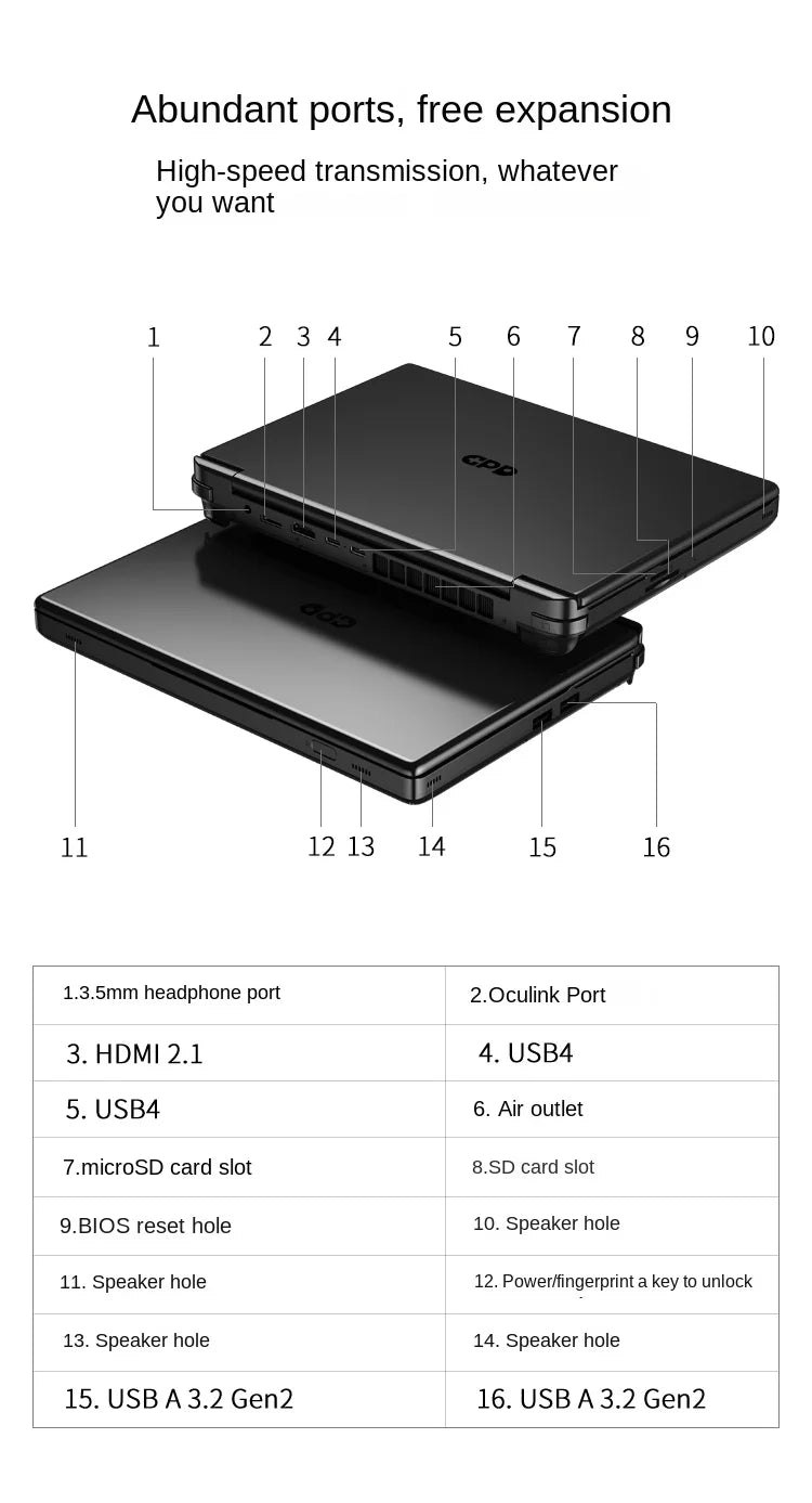 2025 New GPD Winmax2 High-Performance Handheld Mini Portable Computer AMDAI9hx370U Handheld Steam Game Console Mini Laptop