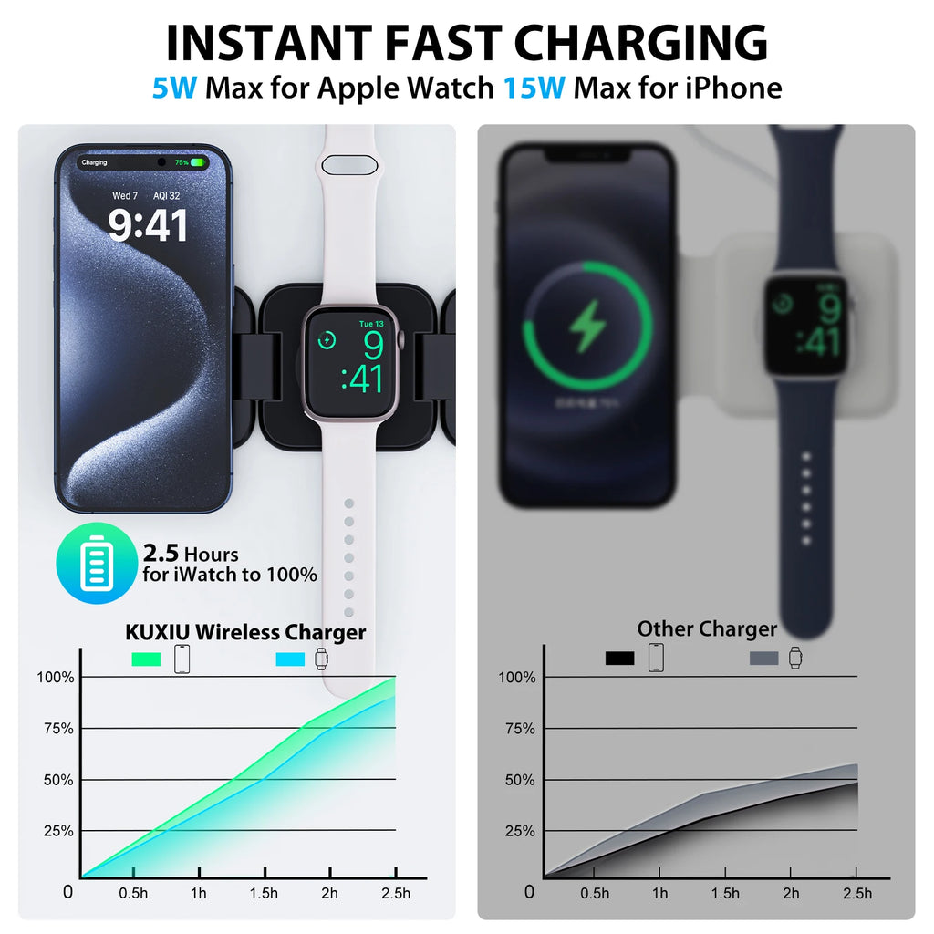 KUXIU X55 Magsafe Wireless Charging Station for iPhone 17 16 15 14 13 12 Pro/Max,5W for iWatch, AirPods,Foldable Phone Hold
