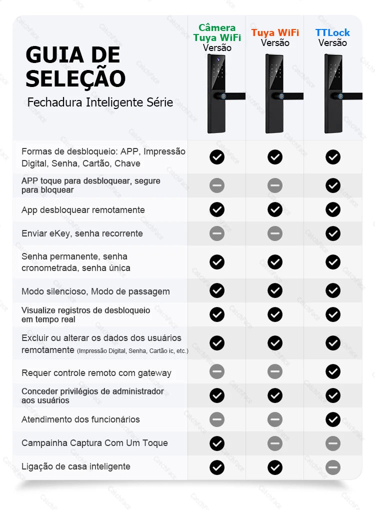 Brazil Tuya Smart Door Lock Portuguese Voice Digital Electronic Lock WIFI APP Fingerprint Password RFID Unlock For Home
