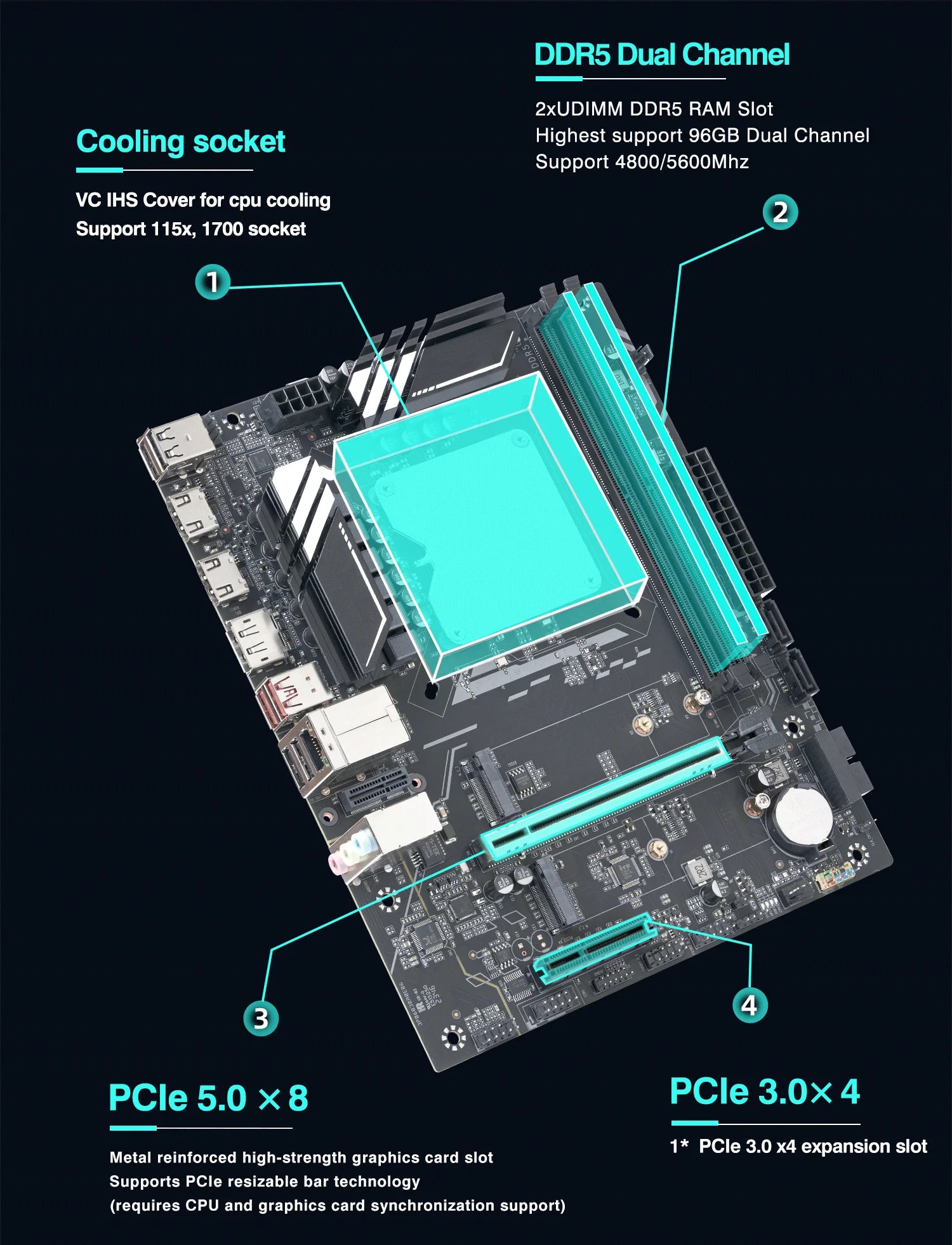 DIY Gaming Computer Motherboard with Onboard 13th Core CPU ES 0000(Refer to i9 13900H )14C20T DDR5 Desktops Mainboard G665