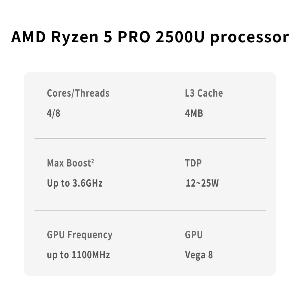 AMD R5 PRO 2500U Ryzen 5 PRO 2500U Processor 3.6GHz 4-Core 8-Thread 4MB Game Cache 14NM TDP 15W FP5 Gaming CPU YM250BC4T4MFB