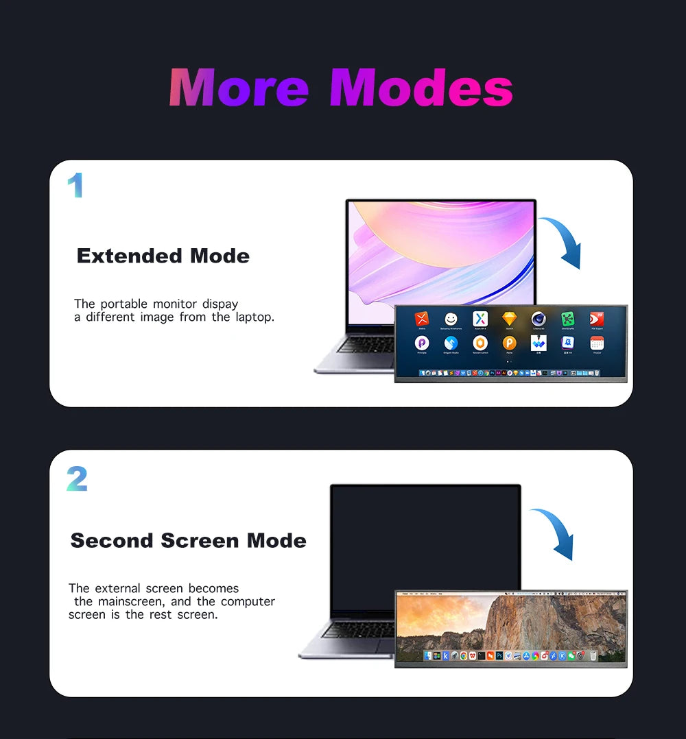 LESOWN Long Bar 12.7 12.6 inch Monitor 120Hz 2880x864 IPS Touch HDMI Type C Sensor Panel LCD Data Ancillary Screen Temp Display