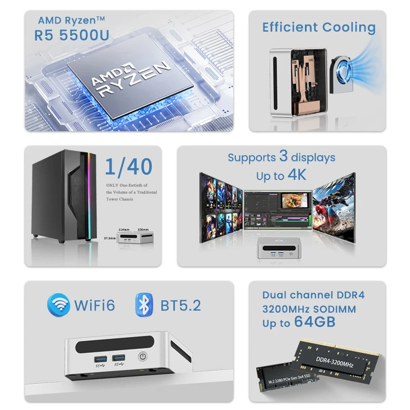 GenMachine Mini PC Ryzen 5500U Windows 11 DDR4 3200MHz WiFi6 DIY Gaming Computer Ordenador Mini Pc Gamer