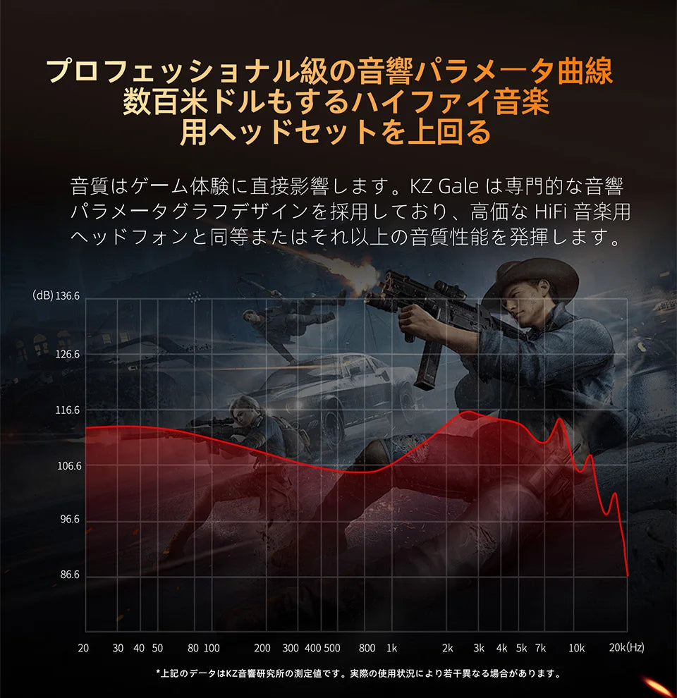 KZ Gale In-Ear Gaming Earphones E-sports Bass Metal Earbuds for Video Game Stage Live Sound Headphones