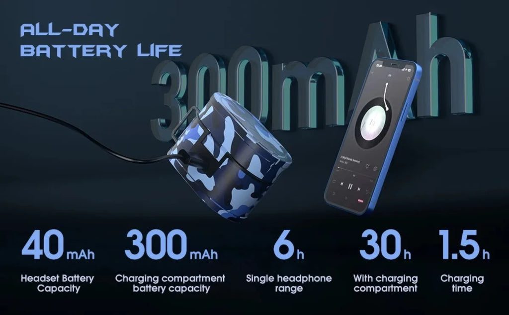 Bluetooth Gaming Earphones Wireless Noise-Canceling Headphones Low Latency Hi-Fi Audio Game Party for Gamer Friends Family