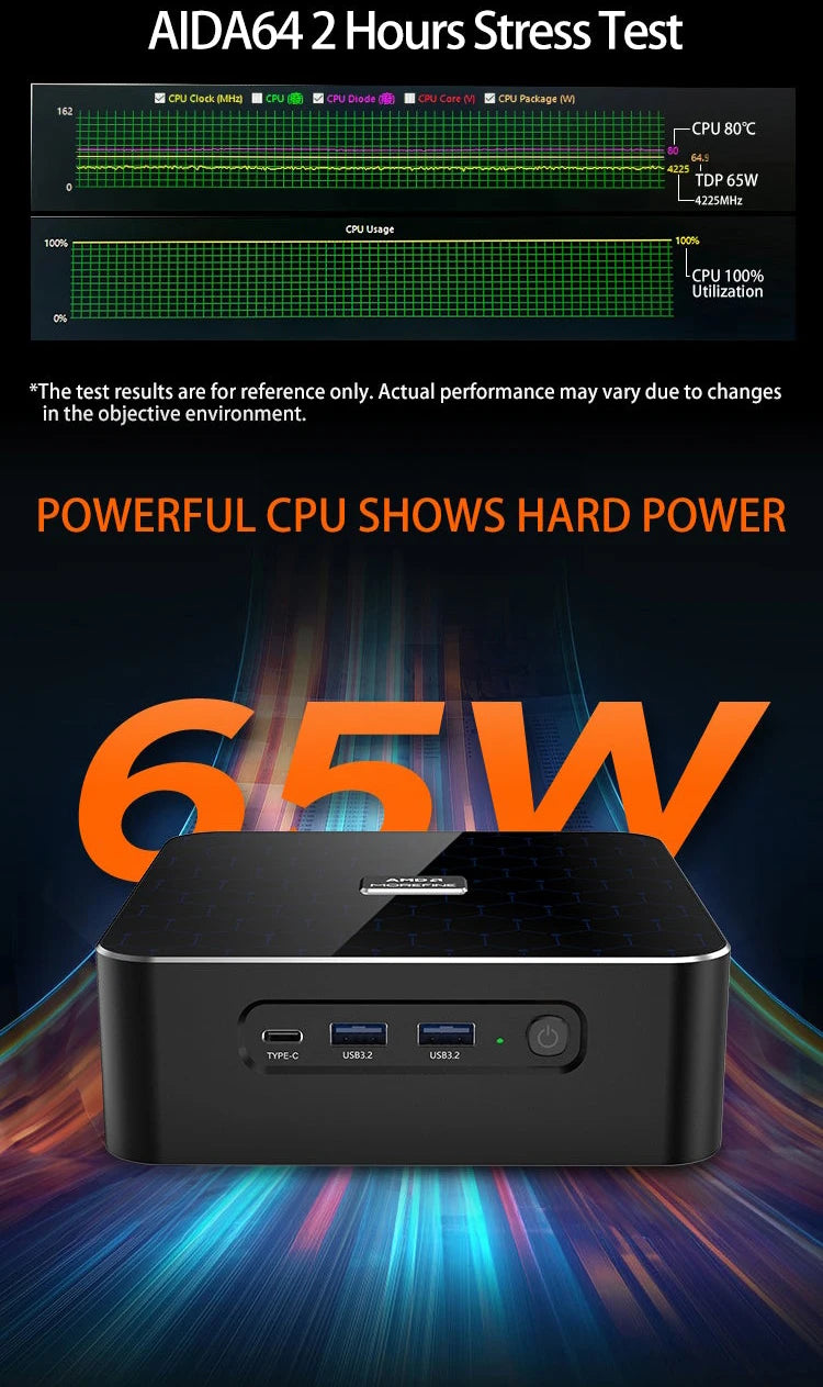 MOREFINE Mini Pc Gamer CPU Ryzen 9 8945HS AMD R7 8845HS R7-8745HS R5-8645HS 2.5G LAN Windows11PRO Desktop Computador Gaming PC
