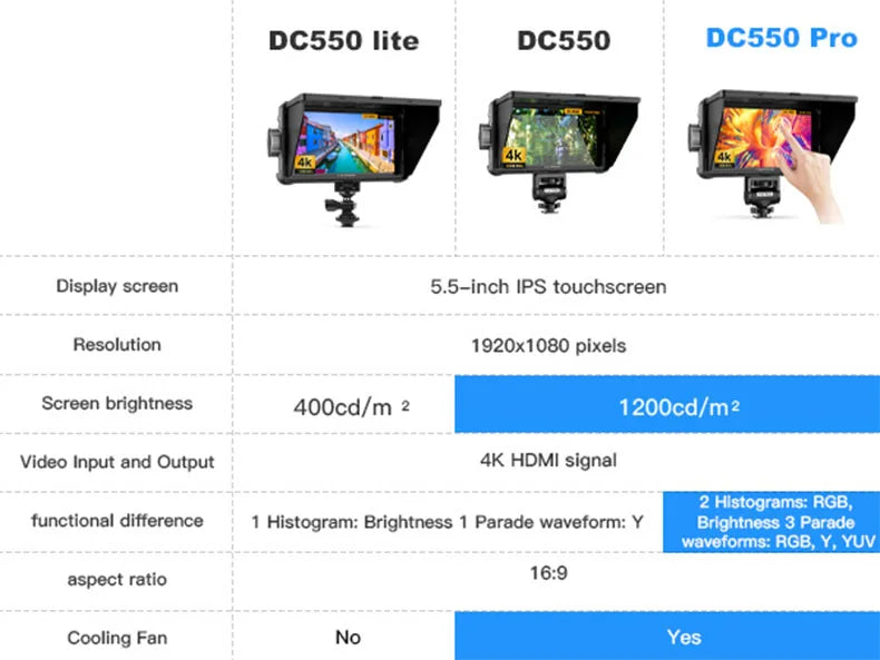Viltrox DC 550 Pro Portable Monitor 5.5 Inch 4K 30HZ HDMI 1.4 Interface Camera Monitor with NP550 Battery for Outdoor Shooting