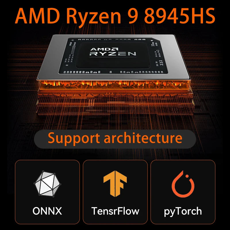 MOREFINE Mini Pc Gamer CPU Ryzen 9 8945HS AMD R7 8845HS R7-8745HS R5-8645HS 2.5G LAN Windows11PRO Desktop Computador Gaming PC