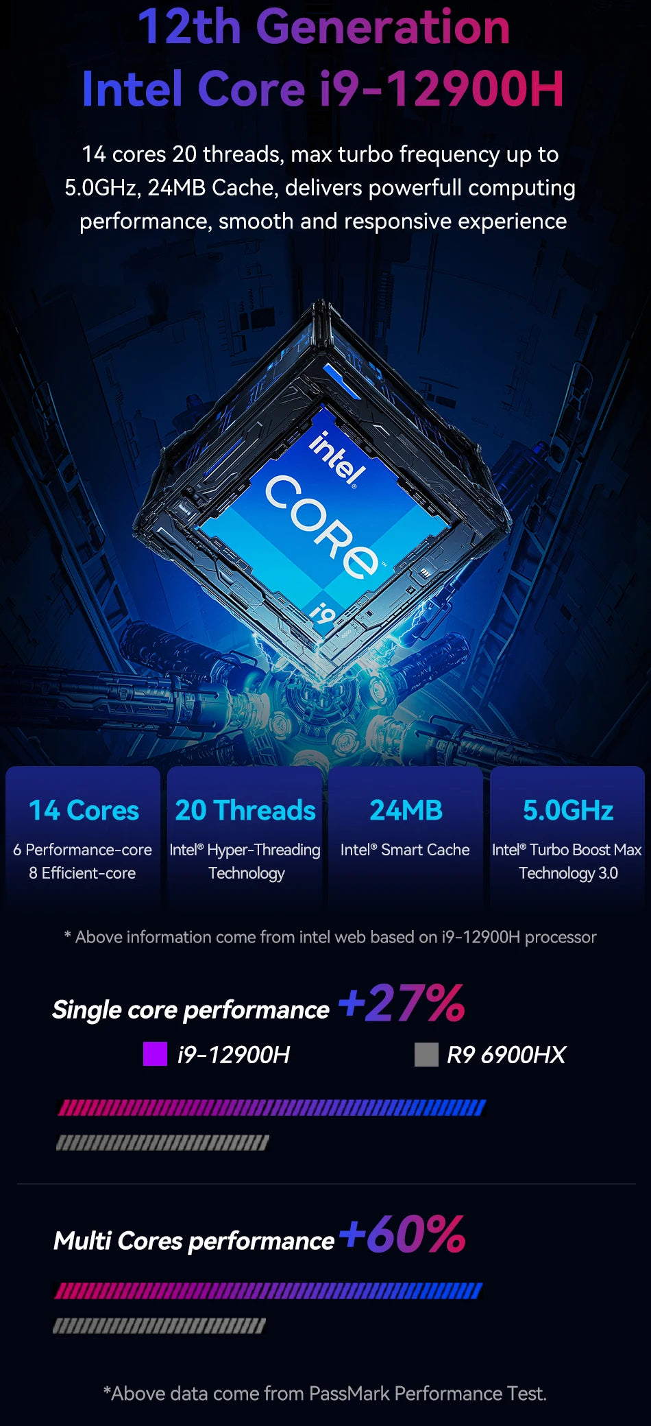 Gaming Mini Desktop PC Intel Core i9-12900H NVIDIA RTX4060 RTX3050 8GB GPU 32GB DDR4 1TB M.2 NVMe SSD WiFi6 Win11 RGB Light
