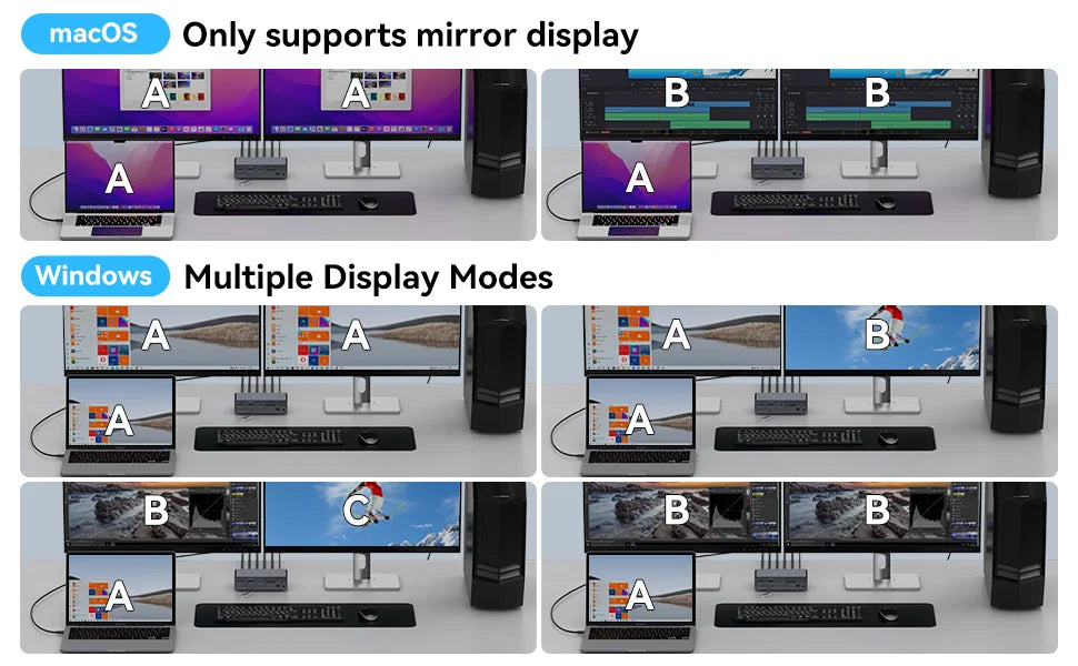 HDMI Displayport USB C Docking Station Dual Monitor for Laptop & Desktop (13-in-1) MST DP1.4 4K@120Hz+HDMI2.0 4K@60Hz,10Gbp data