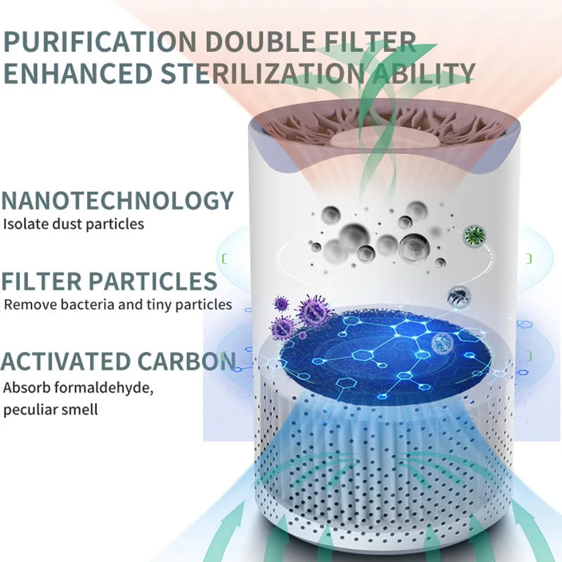 Air Purifier Remove Dust Remove Second-hand Smoke Formaldehyde Home Desktop Small Portable Air Disinfection Machine
