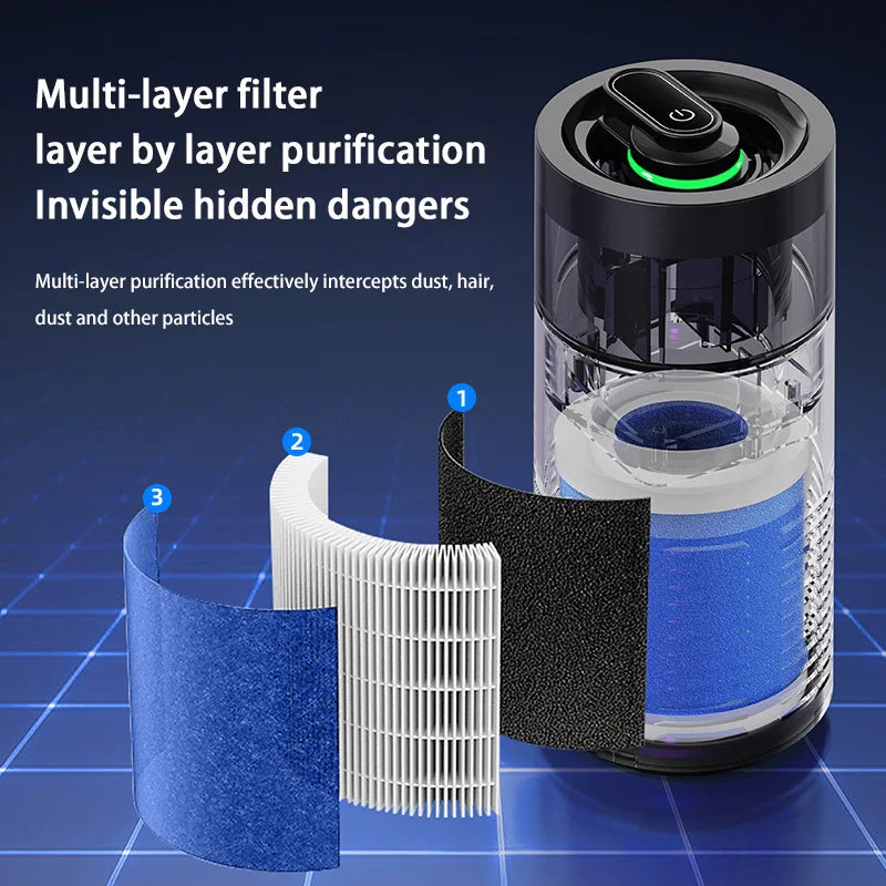 2026 New Car Air Purifier, A Negative Ion Ambient Light Car Air Purifier For Removing Formaldehyde And Odors Inside The Car