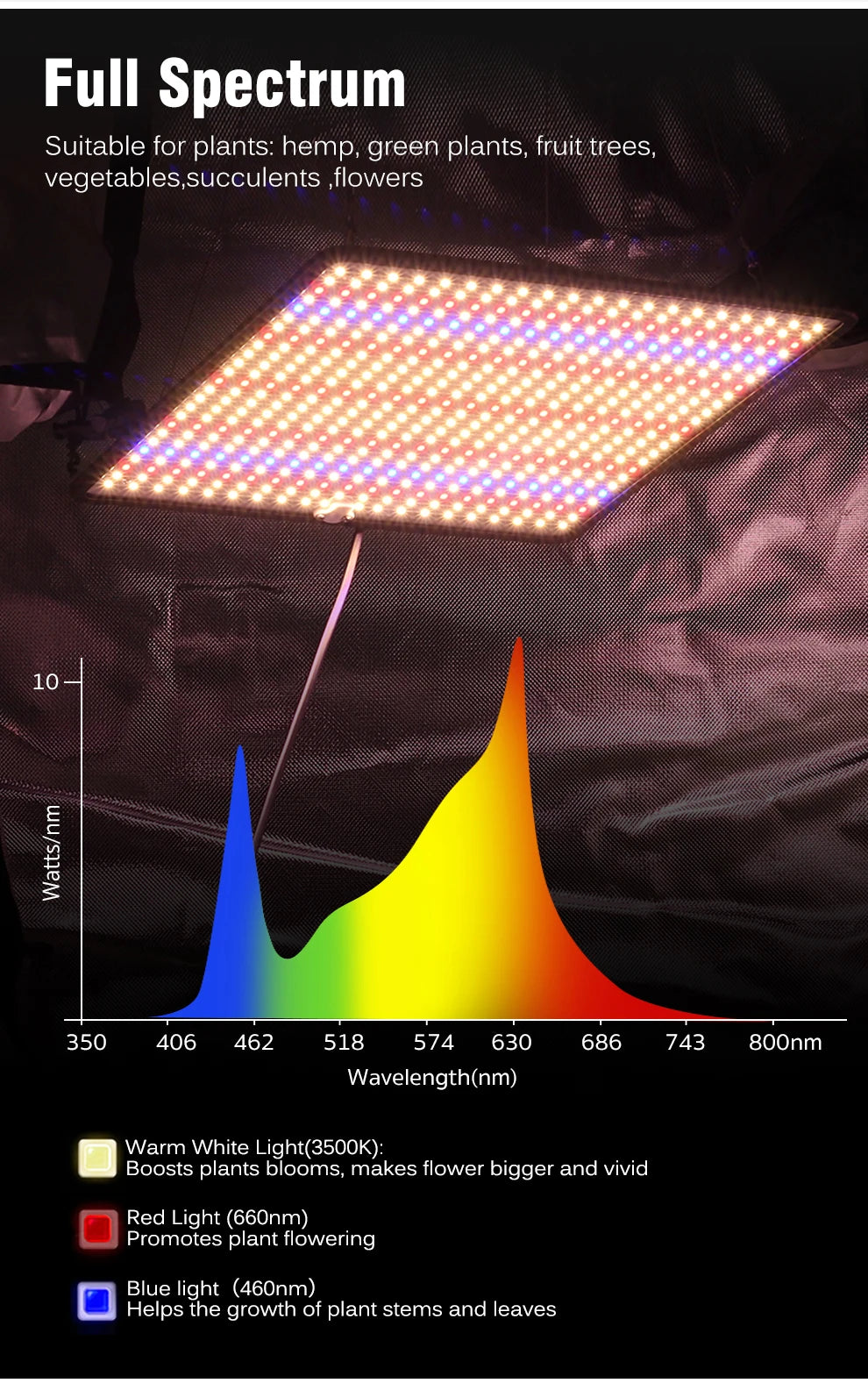 40W LED Grow Light Full Spectrum Phyto Lamp for Indoor Grow Tent Plants Growth AC85-240V Universal Voltage
