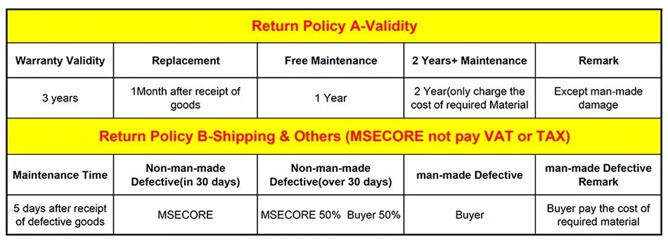 MSECORE Intel Core i3i5i7 Mini PC Gamer Windows 10 Portable PC Office Desktop Computer HTPC MINIPC Barebone System Linux WiFi HD