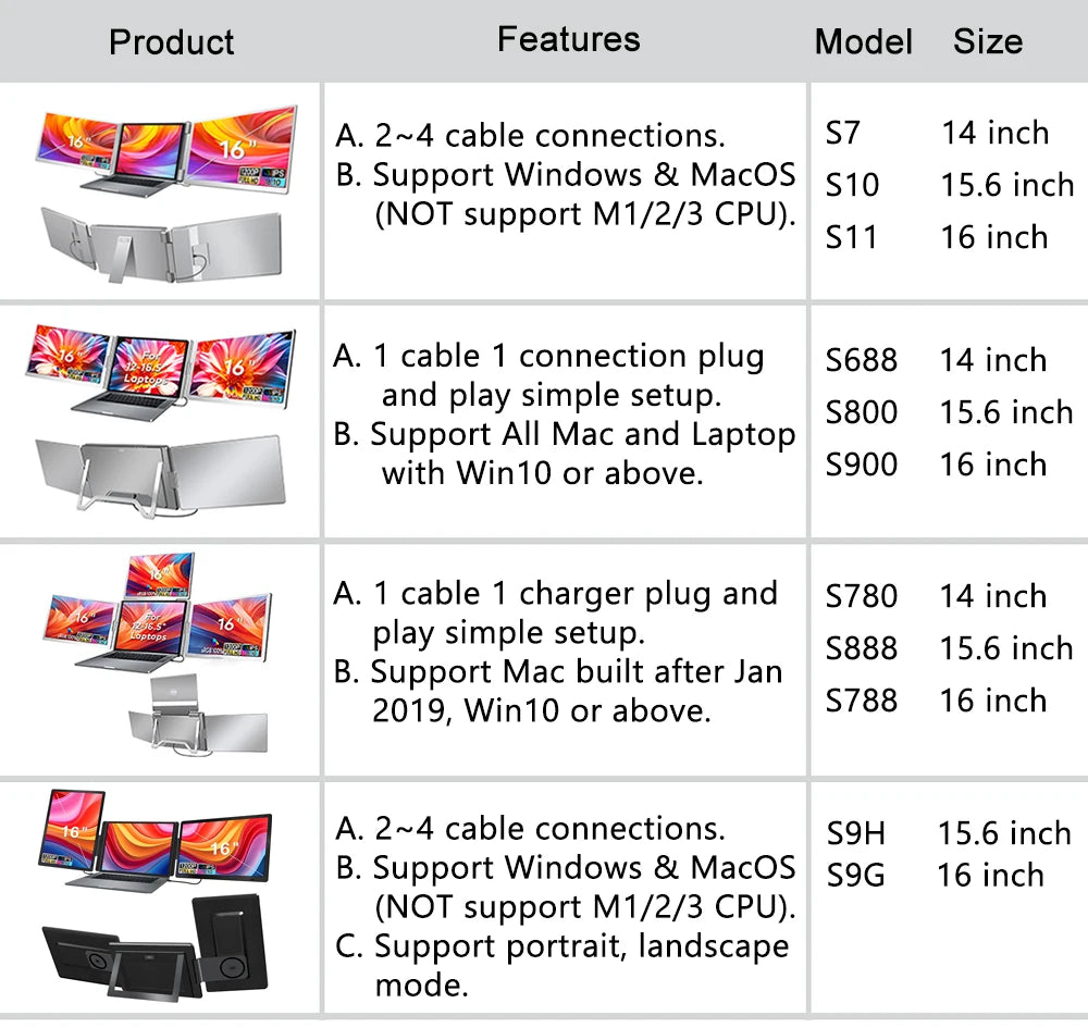 16" FHD IPS Gaming Series Portable LCD Backlit Monitor High-Definition Dual Triple Screen Extender for Productivity Visture