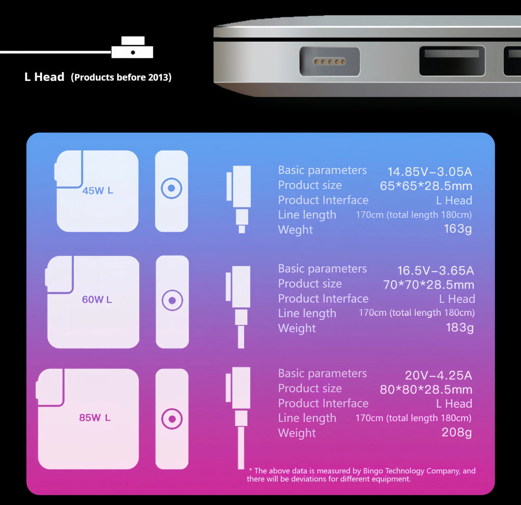 BINGO New 85W Magsafe1-L Magnetic Charging Power Adapter for MacBook Air/Pro Series : A1286 A1297 A1343 A1175 A1222 A1290 etc
