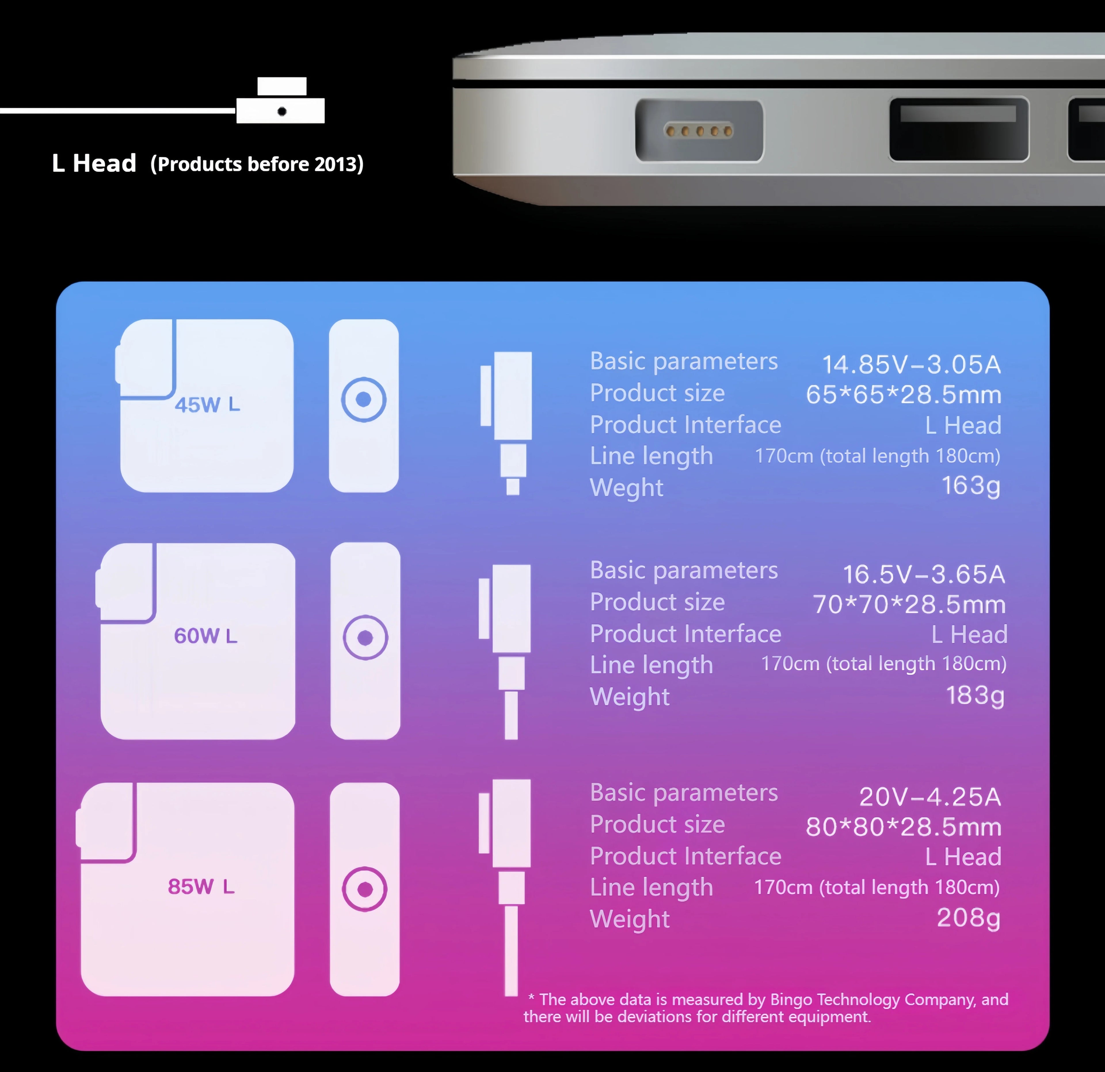 BINGO New 85W Magsafe1-L Magnetic Charging Power Adapter for MacBook Air/Pro Series : A1286 A1297 A1343 A1175 A1222 A1290 etc