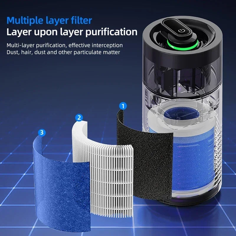 Mini Air Purifier with Aromatherapy Sticks True HEPA Filter Cleans Air & Eliminates 99.97% of Dust, Odors - Cars, School, Office