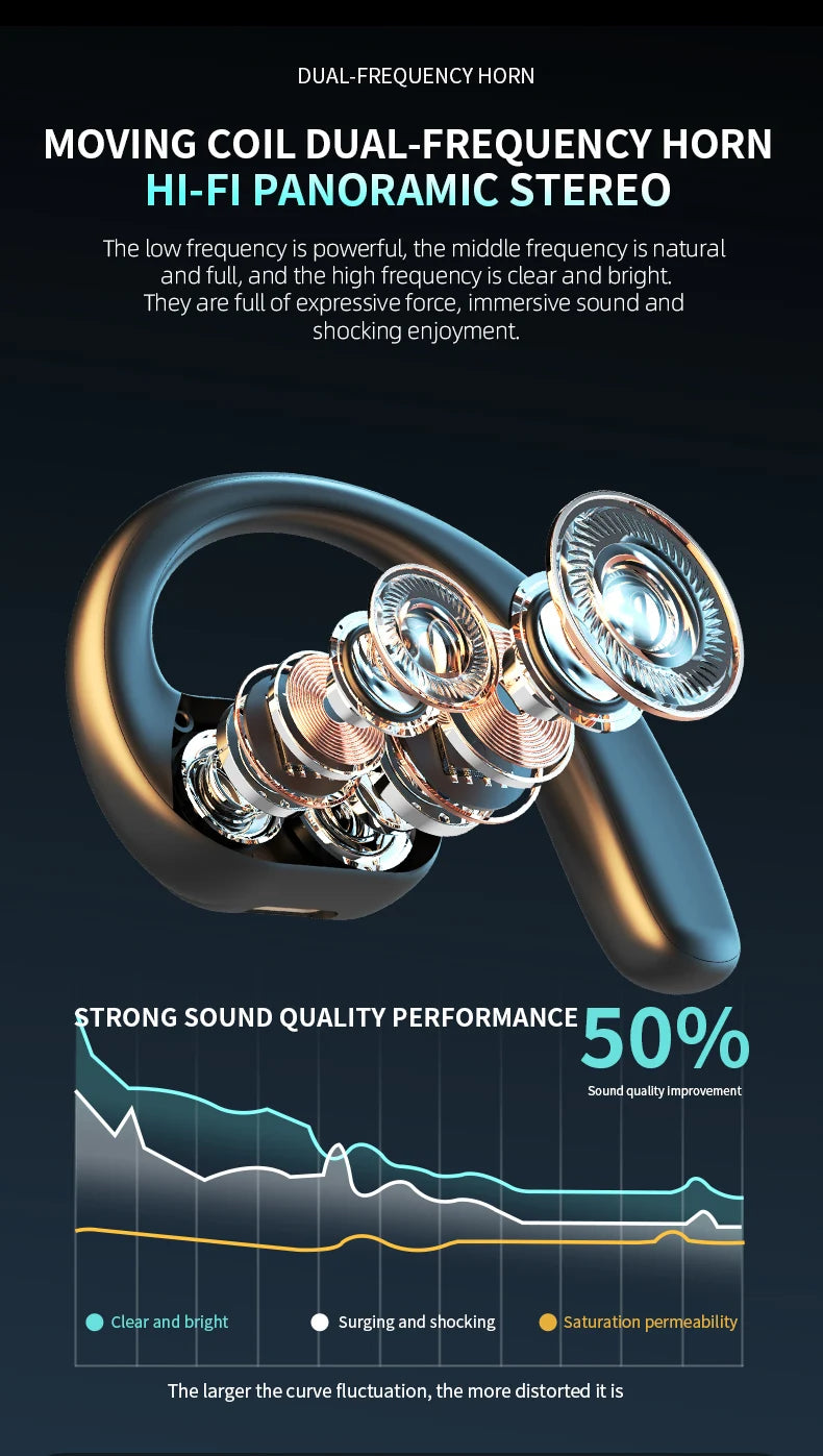 Bluetooth 5.4 Wireless Headphones Gaming Earphone Noise Canceling Ultra Long Battery Life Headset Open-Ear Stereo Sports Earbuds