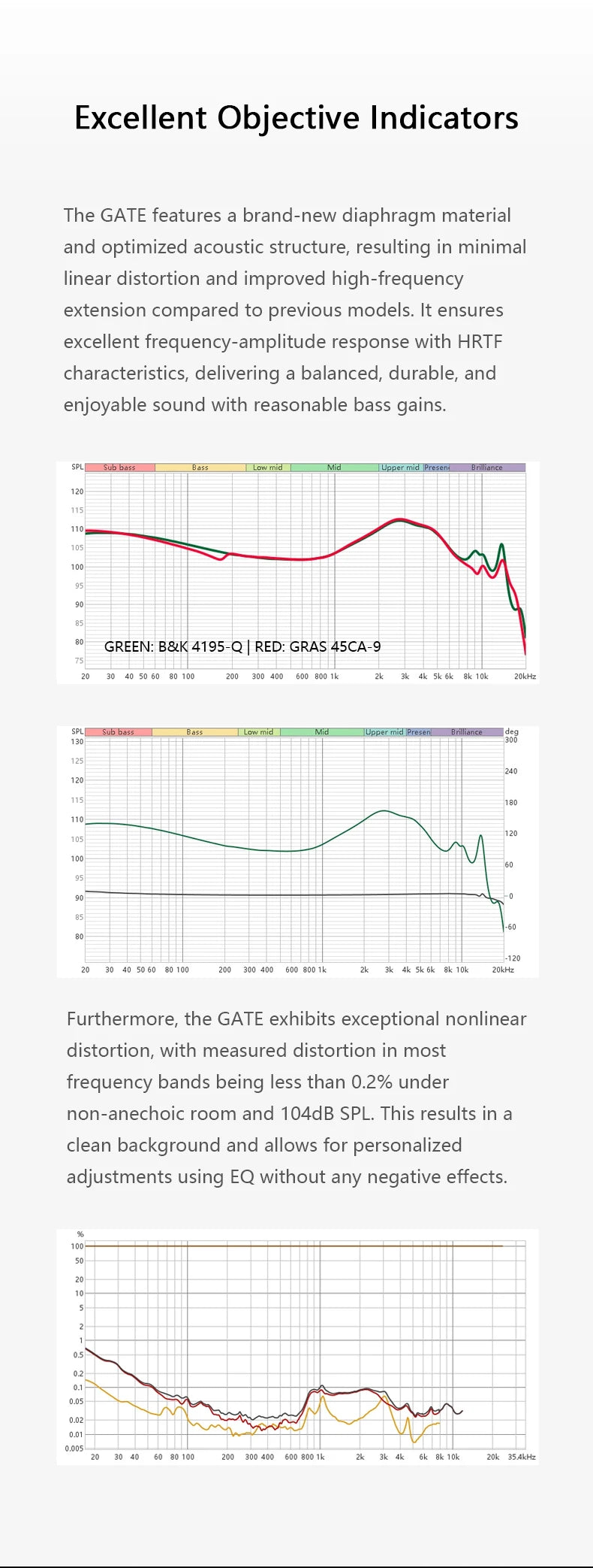 TRUTHEAR GATE Earphone Dynamic In-Ear Headphone with 0.78 2 pin Cable Gaming Earbuds
