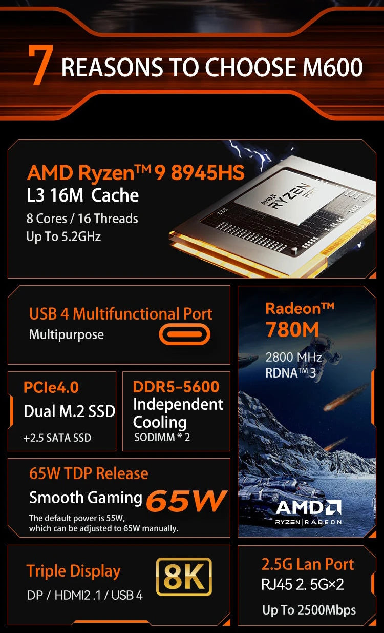 MOREFINE Mini Pc Gamer CPU Ryzen 9 8945HS AMD R7 8845HS R7-8745HS R5-8645HS 2.5G LAN Windows11PRO Desktop Computador Gaming PC