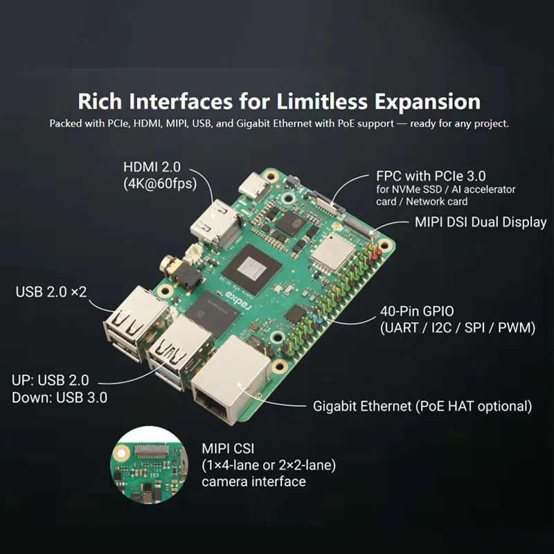 Cubie A7A Edge AI SoC: 2xA76+6xA55@2GHz, BXM-4-64 GPU, 3TOPS NPU, RISC-V MCU
