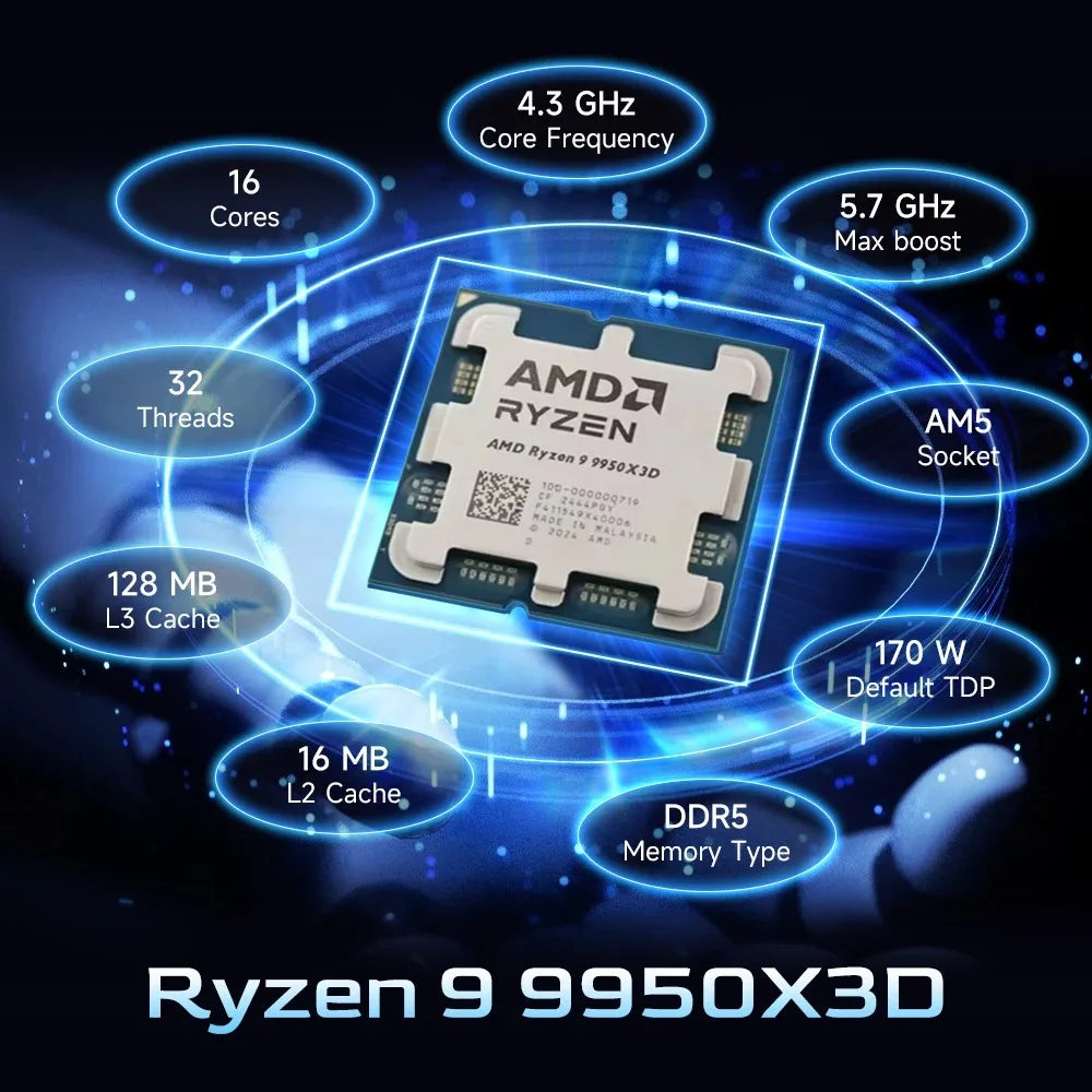 AMD Ryzen 9 9950X3D Game CPU R9 9950X3D Up to 5.7GHz 16-Core 32-Thread Socket AM5 128MB Cache Gaming Processor without Package