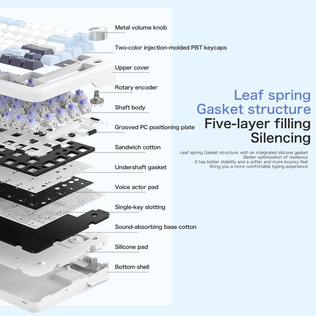 F75 Gaming Mechanical Keyboard, 2.4G Wireless/Bluetooth/Wired ,RGB Customized, Gasket Structure,Windows/Macos/Linux