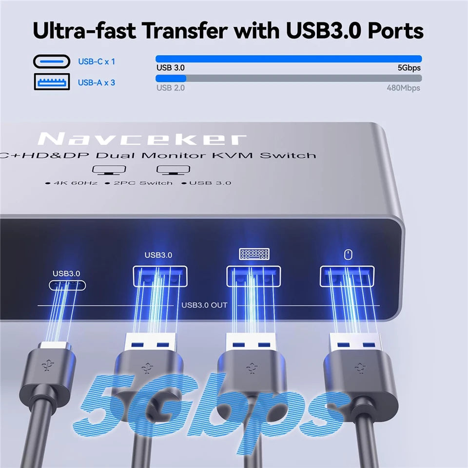 USB C HDMI DP KVM Switch 2 Monitors 4K@60Hz Dual Screens Type C KVM Switches 100W PD for 1 PC 1 Laptop Share Mouse Keyboard