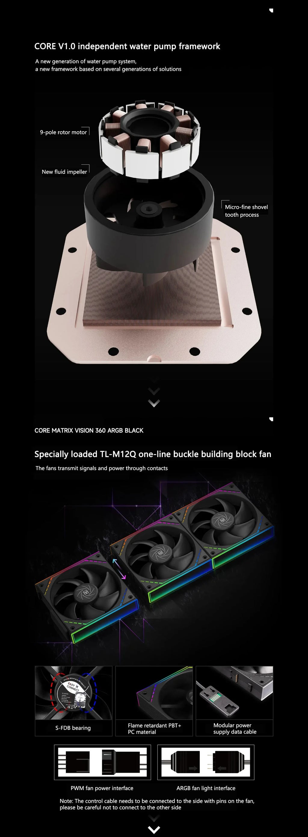 Thermalright CORE MATRIX 360 VISION 360MM All-in-one CPU Liquid Cooler 2” 320*240 resolution IPS LCD support LGA 1851 AMD AM5