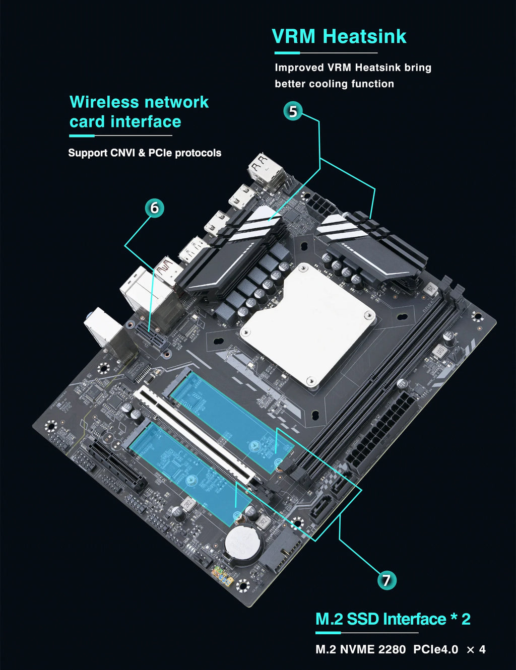 DIY Gaming Computer Motherboard with Onboard 13th Core CPU ES 0000(Refer to i9 13900H )14C20T DDR5 Desktops Mainboard G665